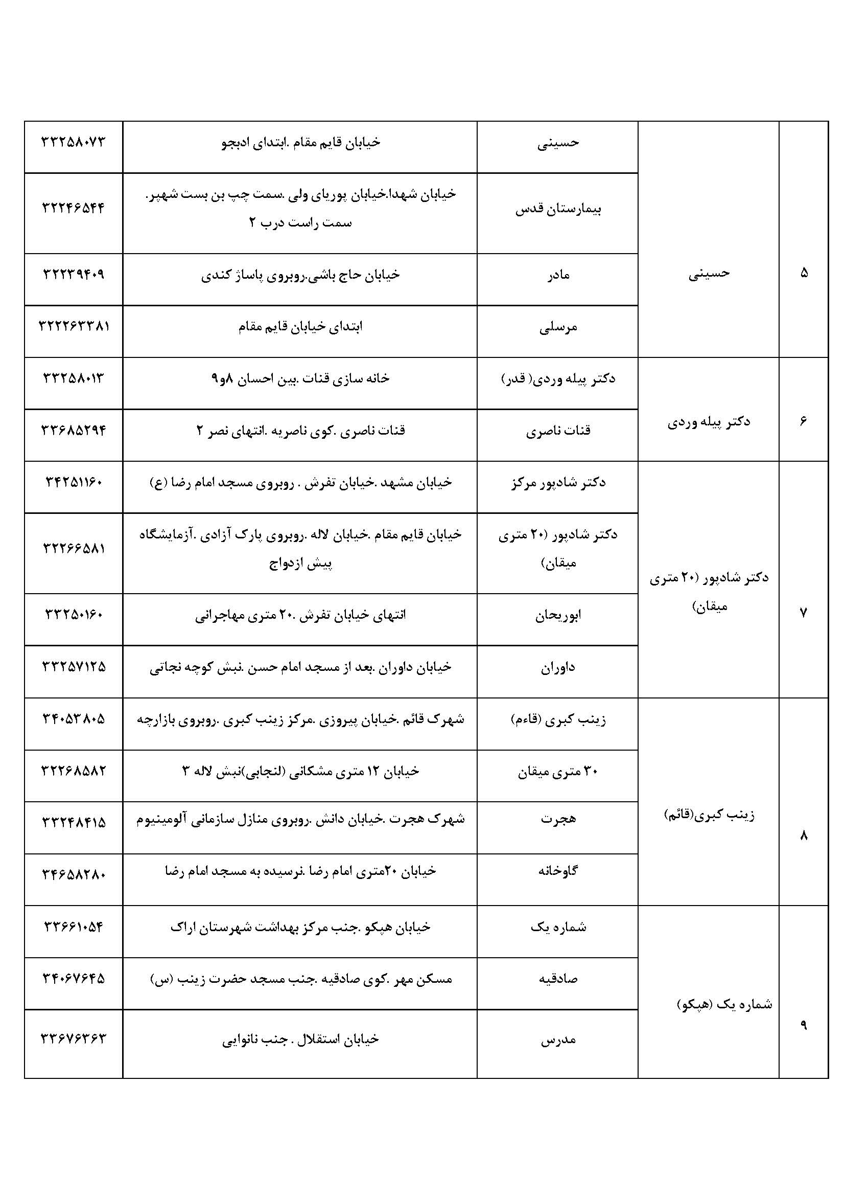مراکز واکسن 02